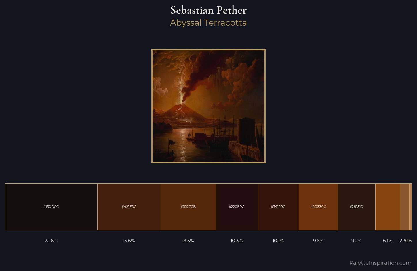 Sebastian Pether Palette 3 — Abyssal Terracotta