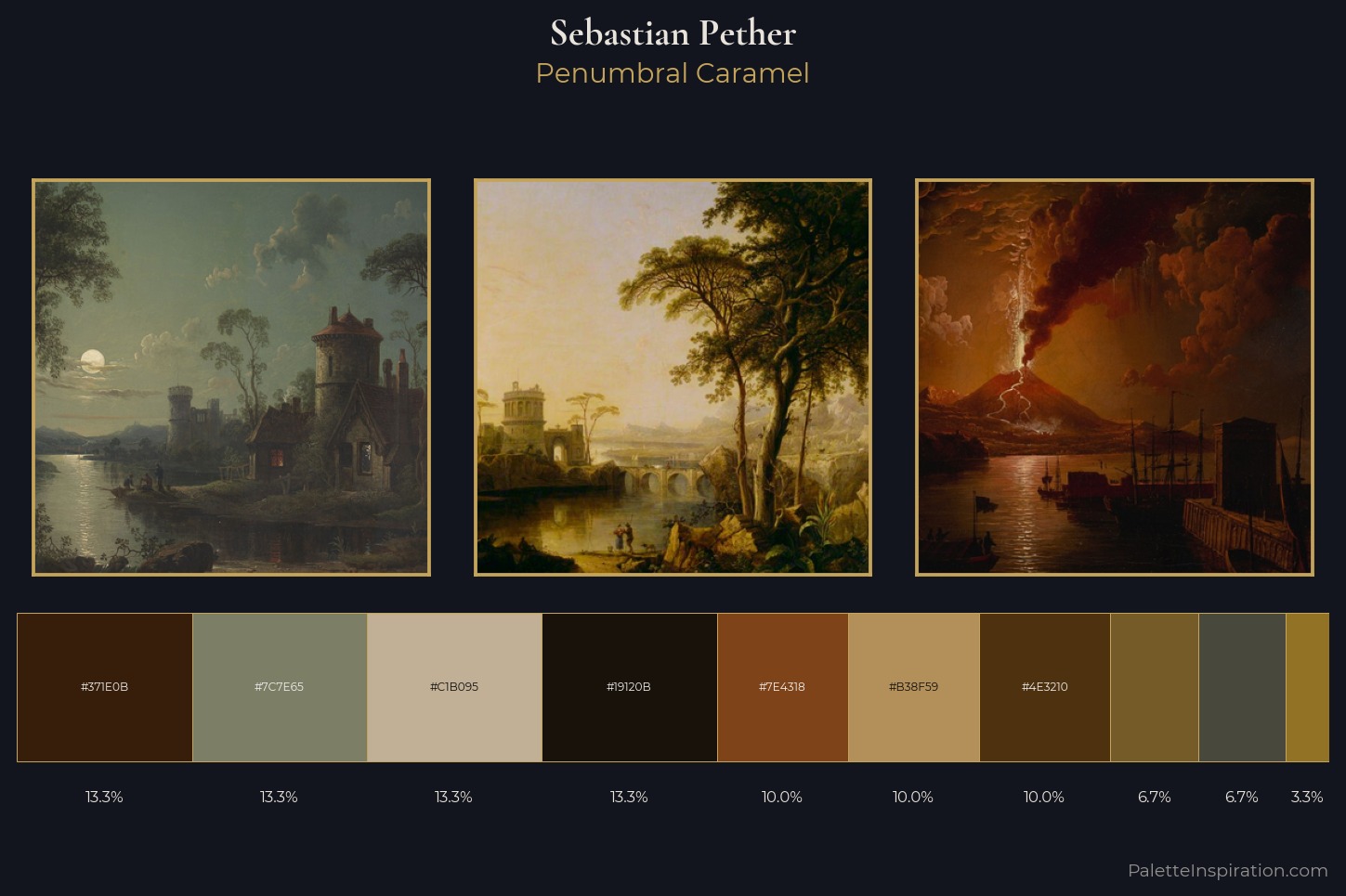 Sebastian Pether Master Palette