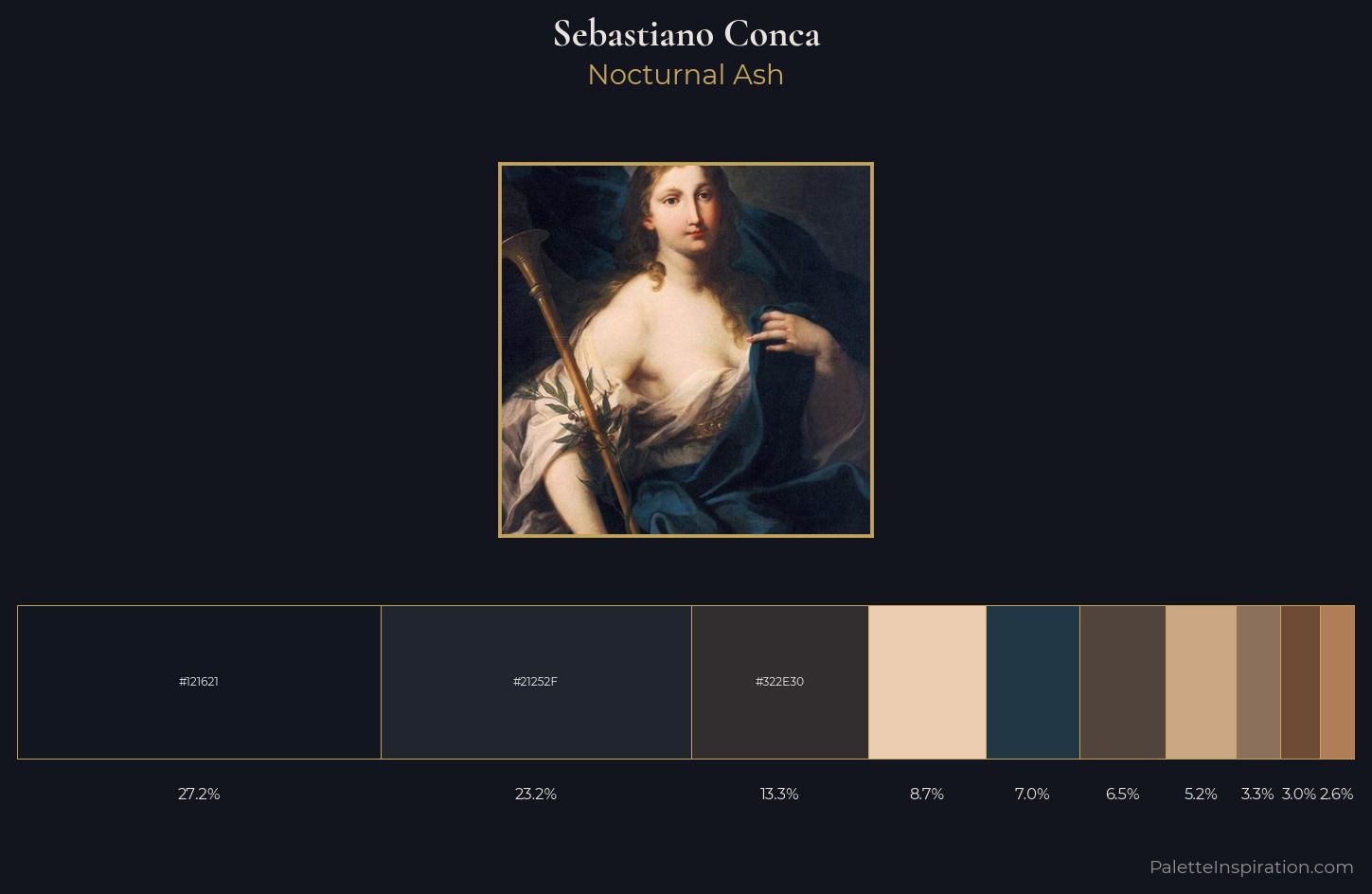 Sebastiano Conca Palette 4 — Nocturnal Ash