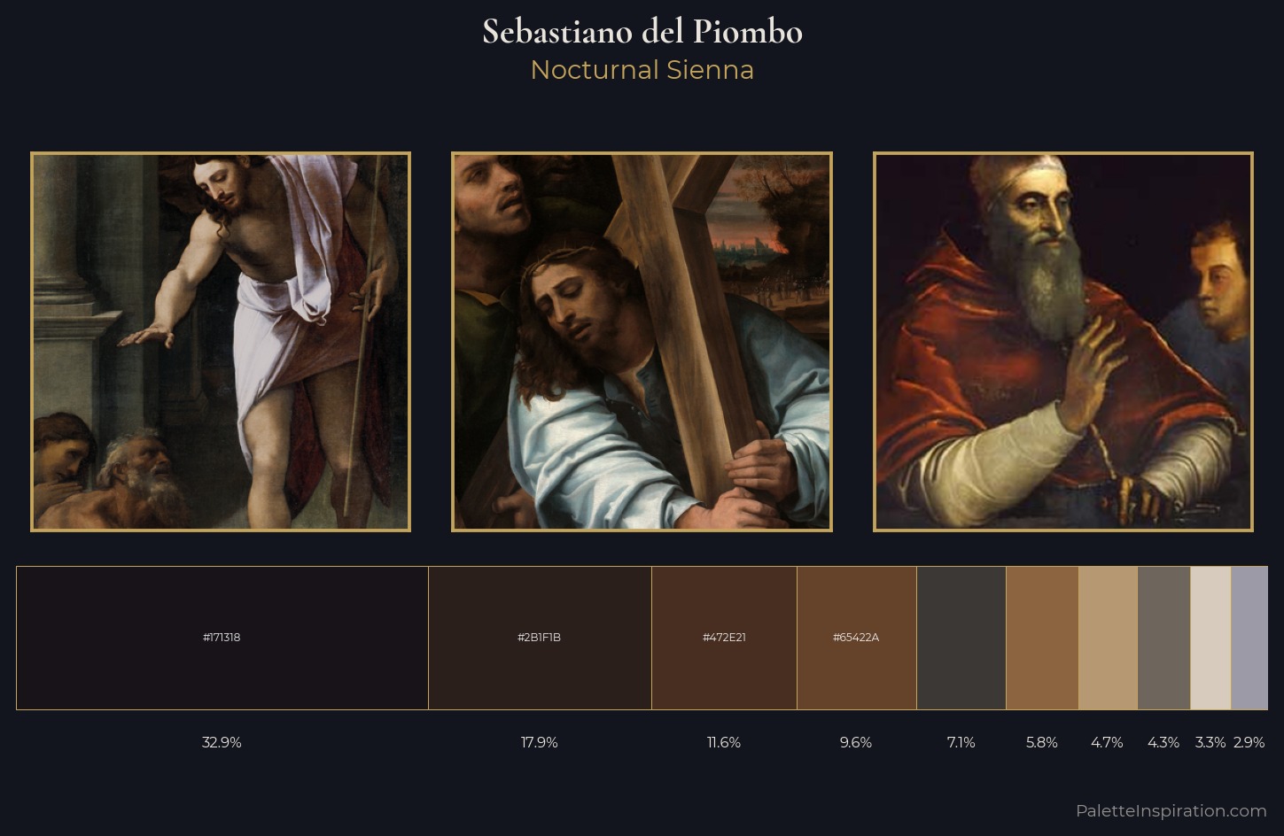Sebastiano del Piombo Palette 5 — Nocturnal Sienna
