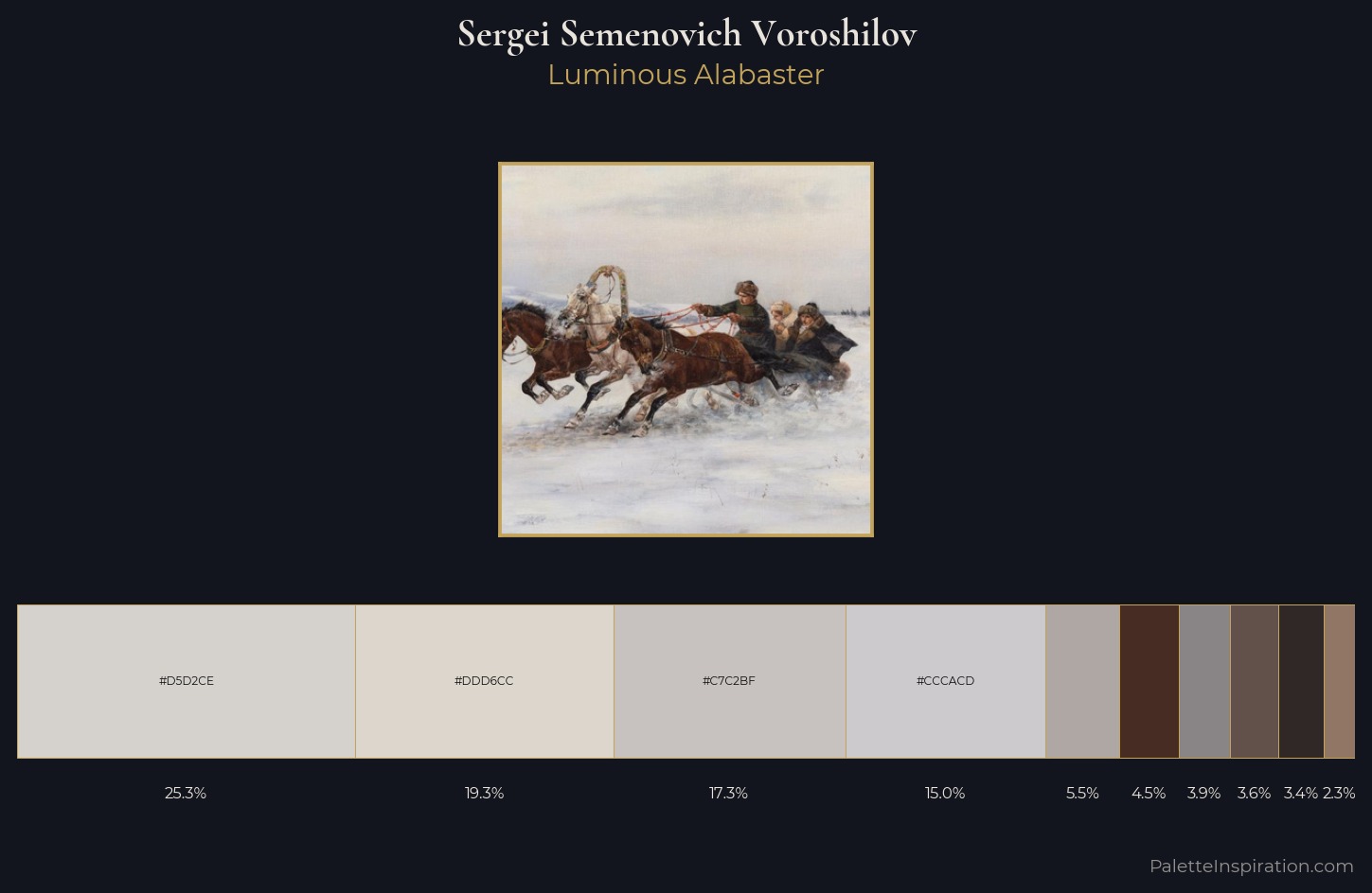 Sergei Semenovich Voroshilov Palette 1 — Luminous Alabaster