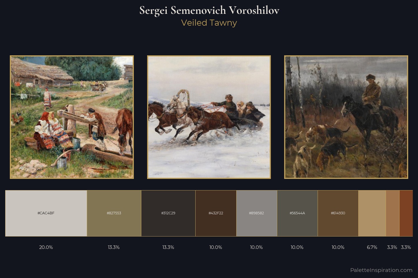 Sergei Semenovich Voroshilov Master Palette