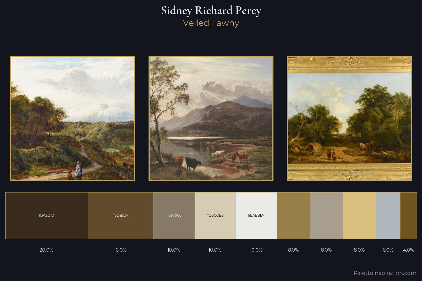 Sidney Richard Percy Master Palette