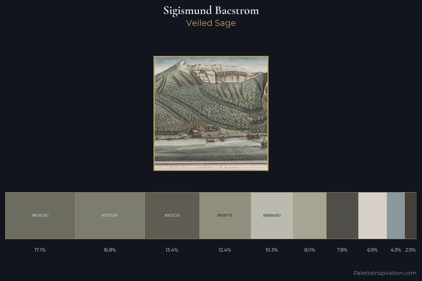 Sigismund Bacstrom Master Palette
