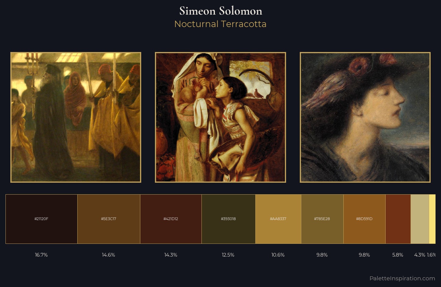 Simeon Solomon Palette 6 — Nocturnal Terracotta