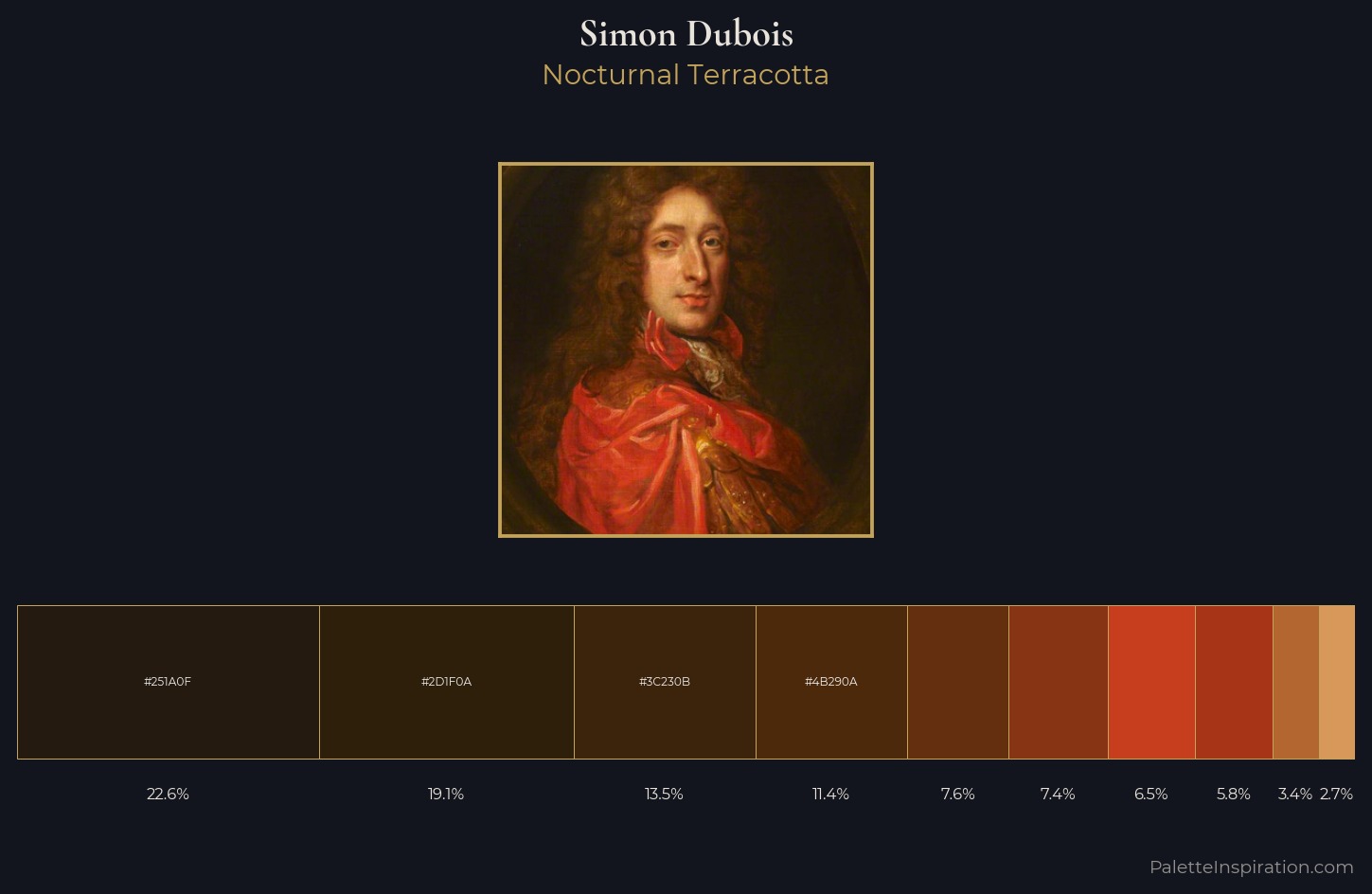 Simon Dubois Palette 2 — Nocturnal Terracotta