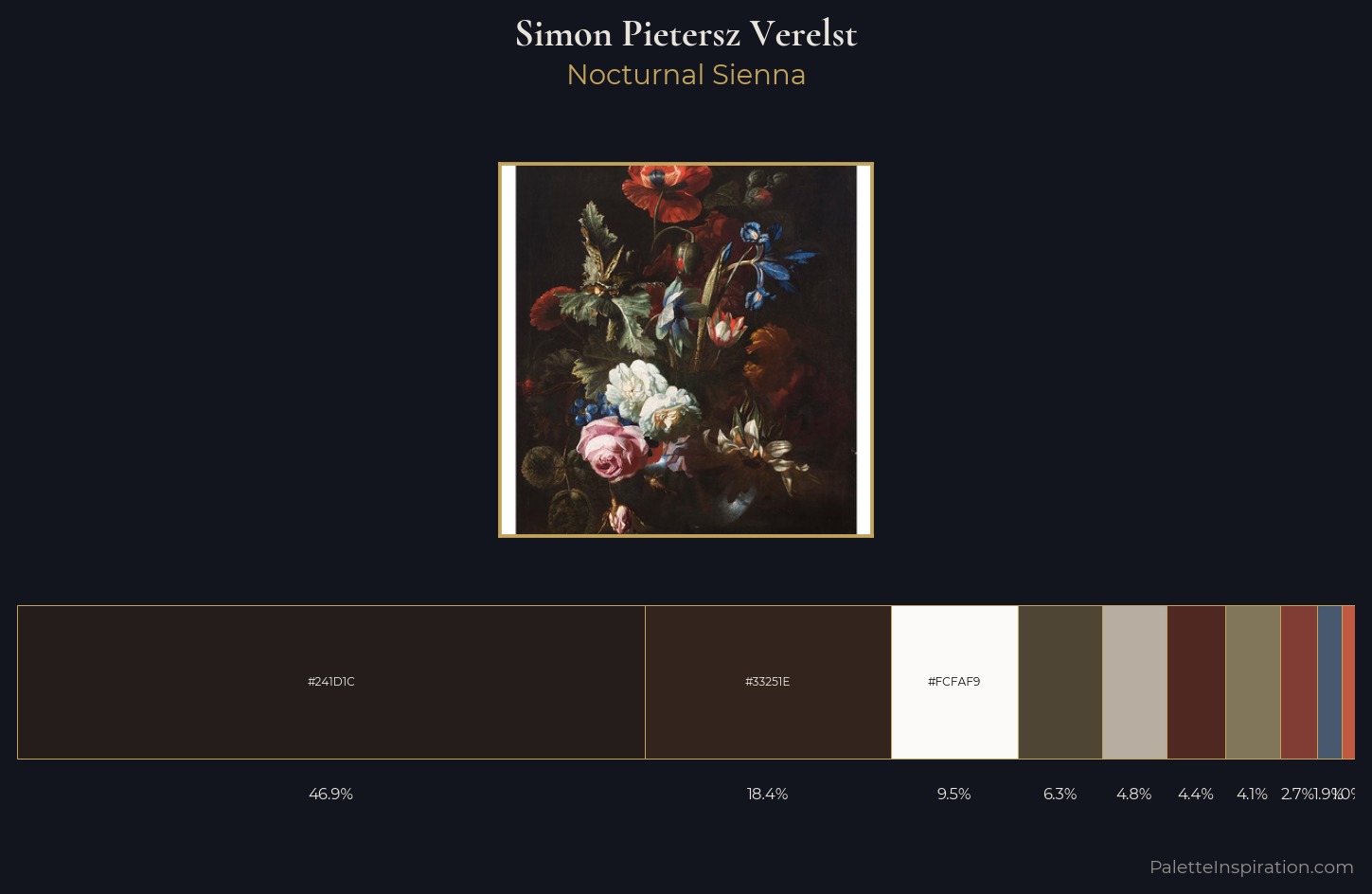 Simon Pietersz Verelst Palette 2 — Nocturnal Sienna