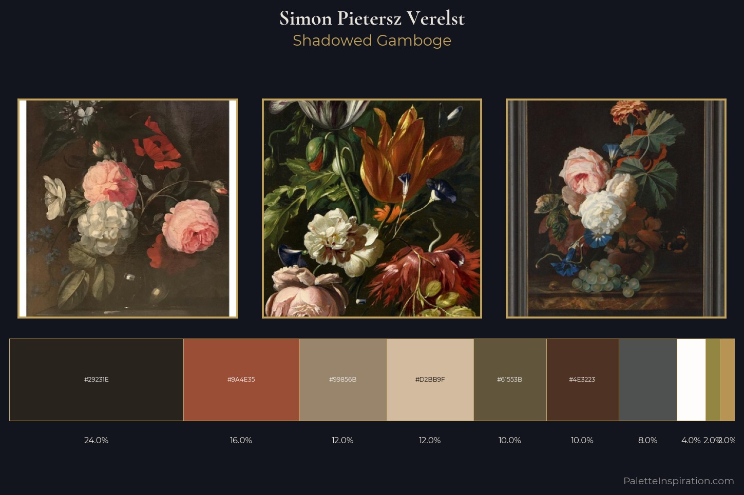 Simon Pietersz Verelst Master Palette