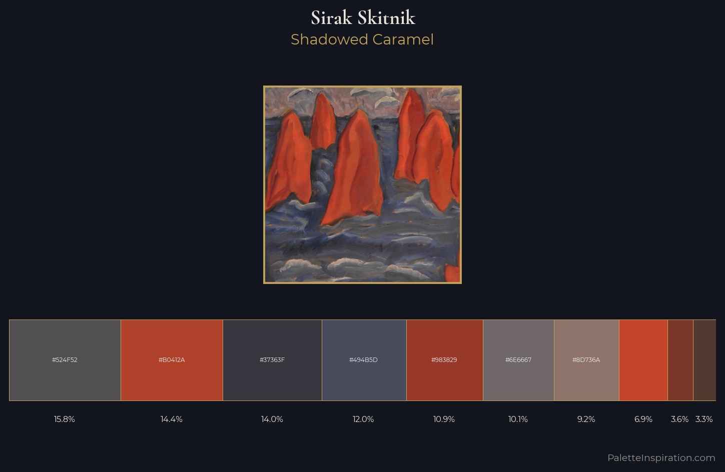 Sirak Skitnik Palette 4 — Shadowed Caramel