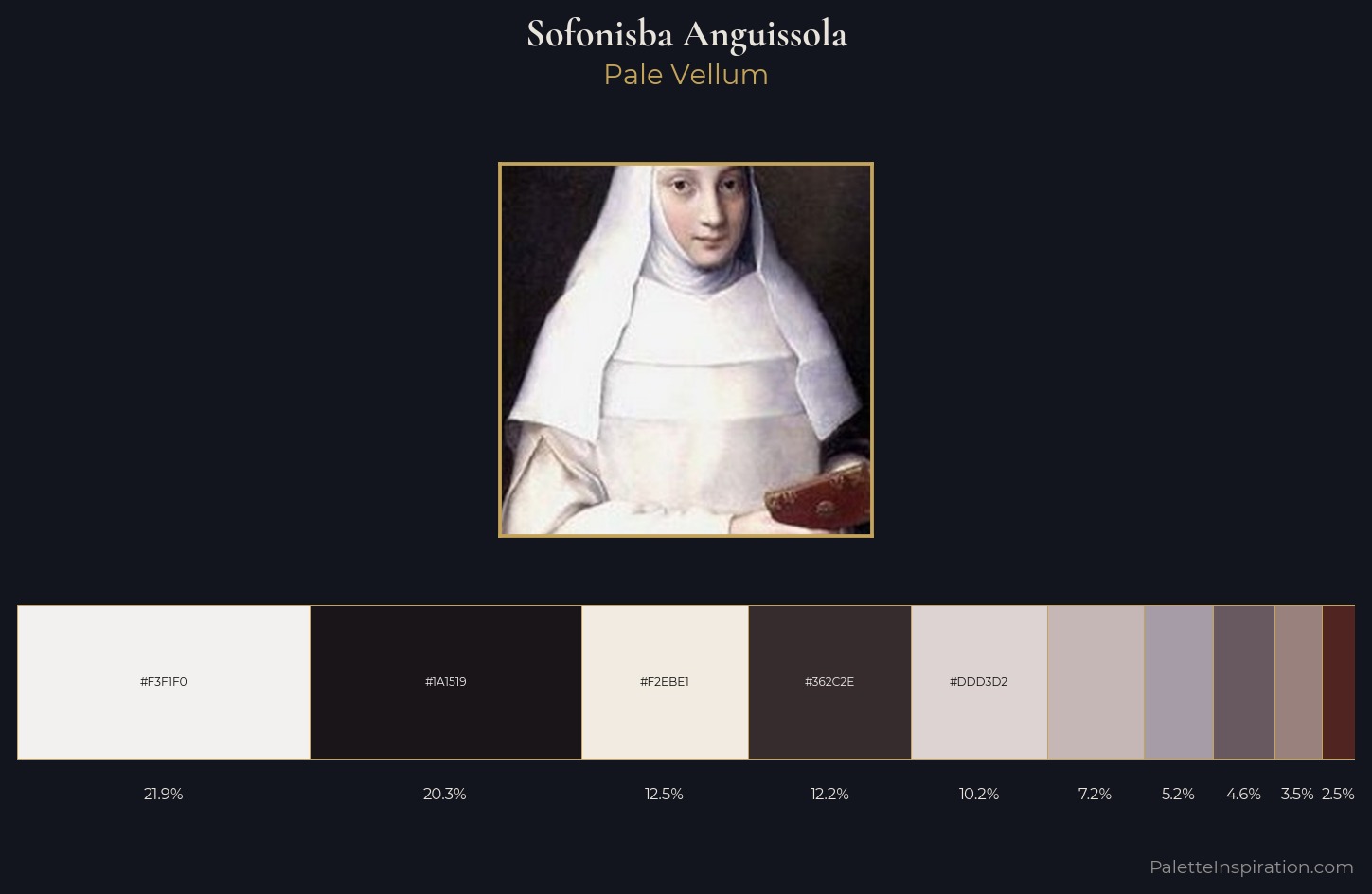 Sofonisba Anguissola Palette 1 — Pale Vellum