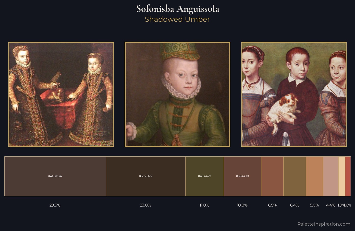 Sofonisba Anguissola Palette 4 — Shadowed Umber