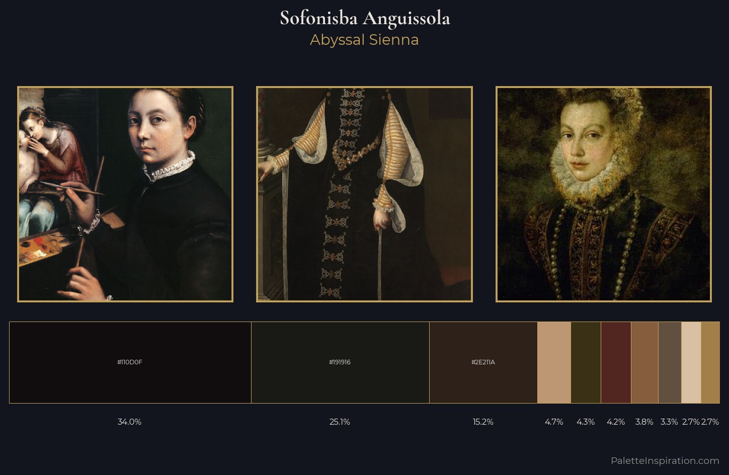 Sofonisba Anguissola Palette 5 — Abyssal Sienna
