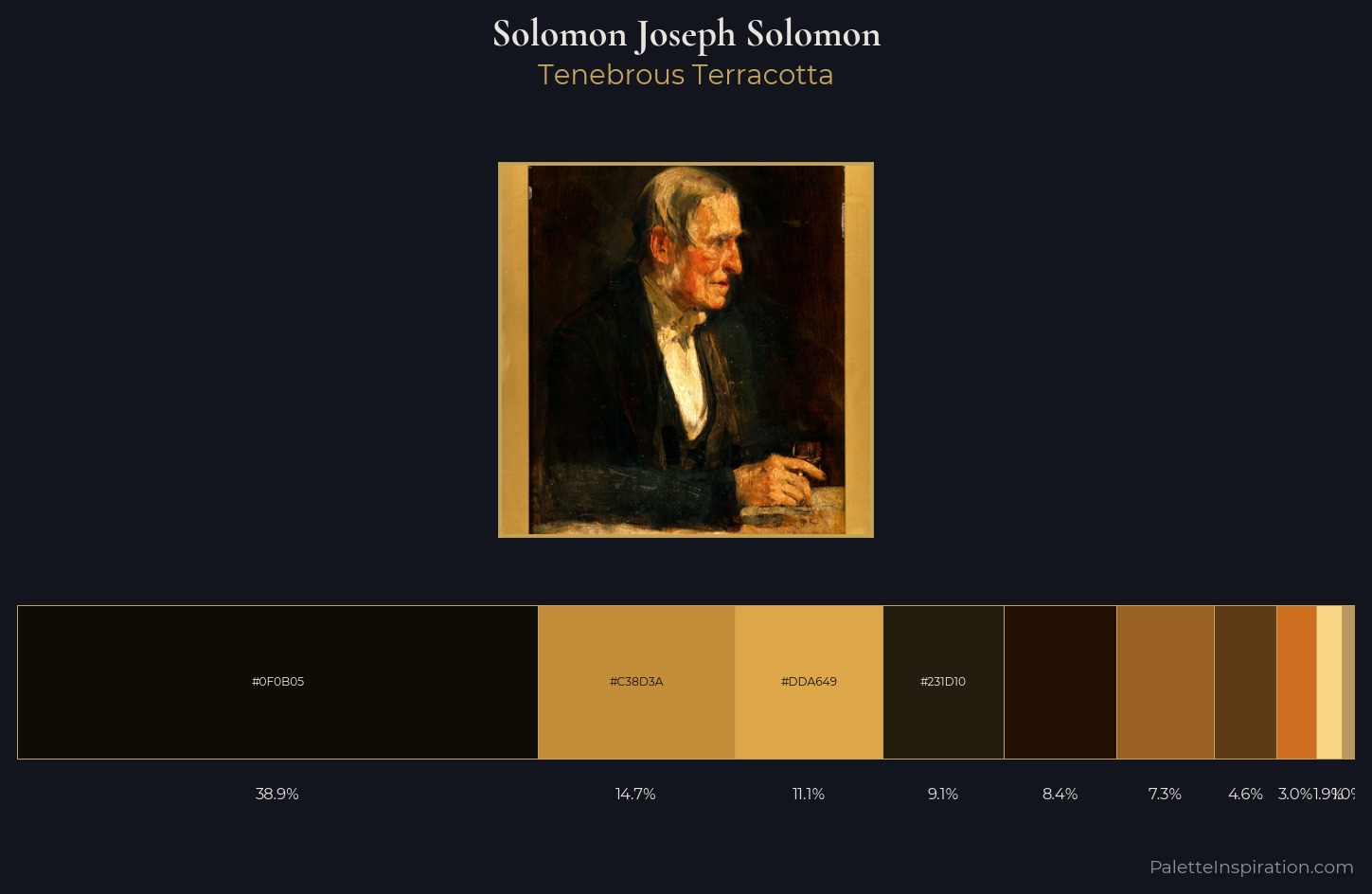 Solomon Joseph Solomon Palette 3 — Tenebrous Terracotta