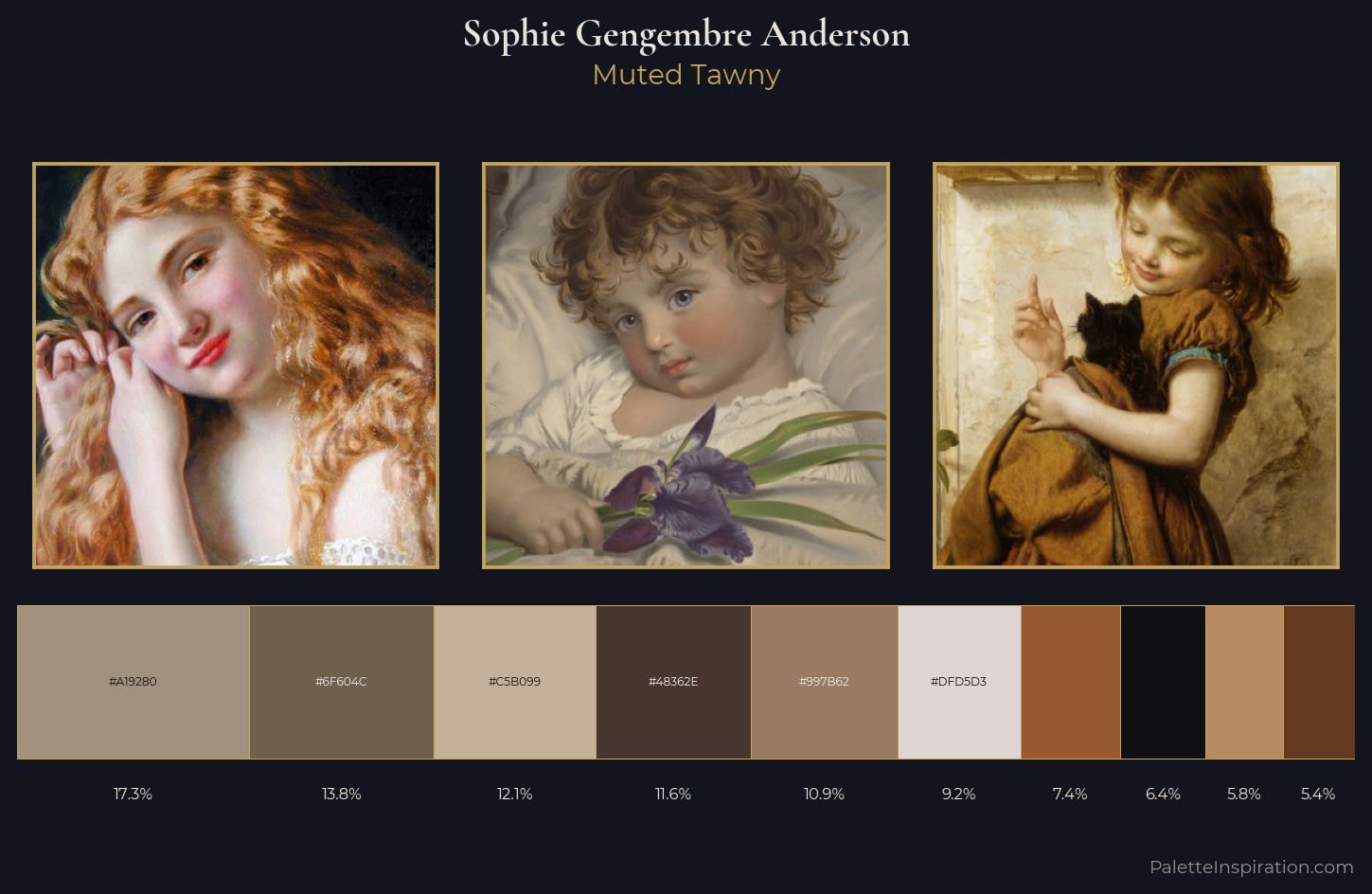 Sophie Gengembre Anderson Palette 4 — Muted Tawny