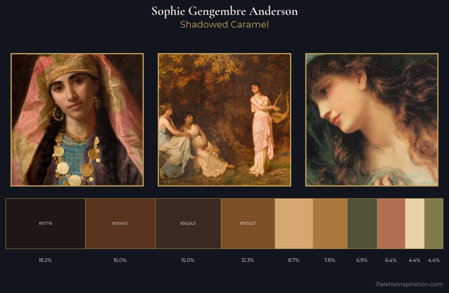 Sophie Gengembre Anderson Palette 5 — Shadowed Caramel
