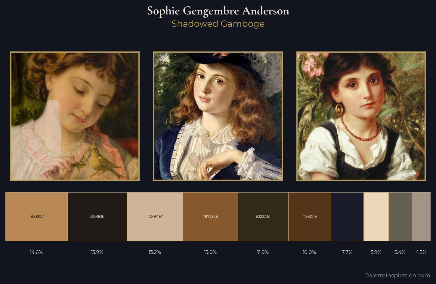Sophie Gengembre Anderson Palette 6 — Shadowed Gamboge
