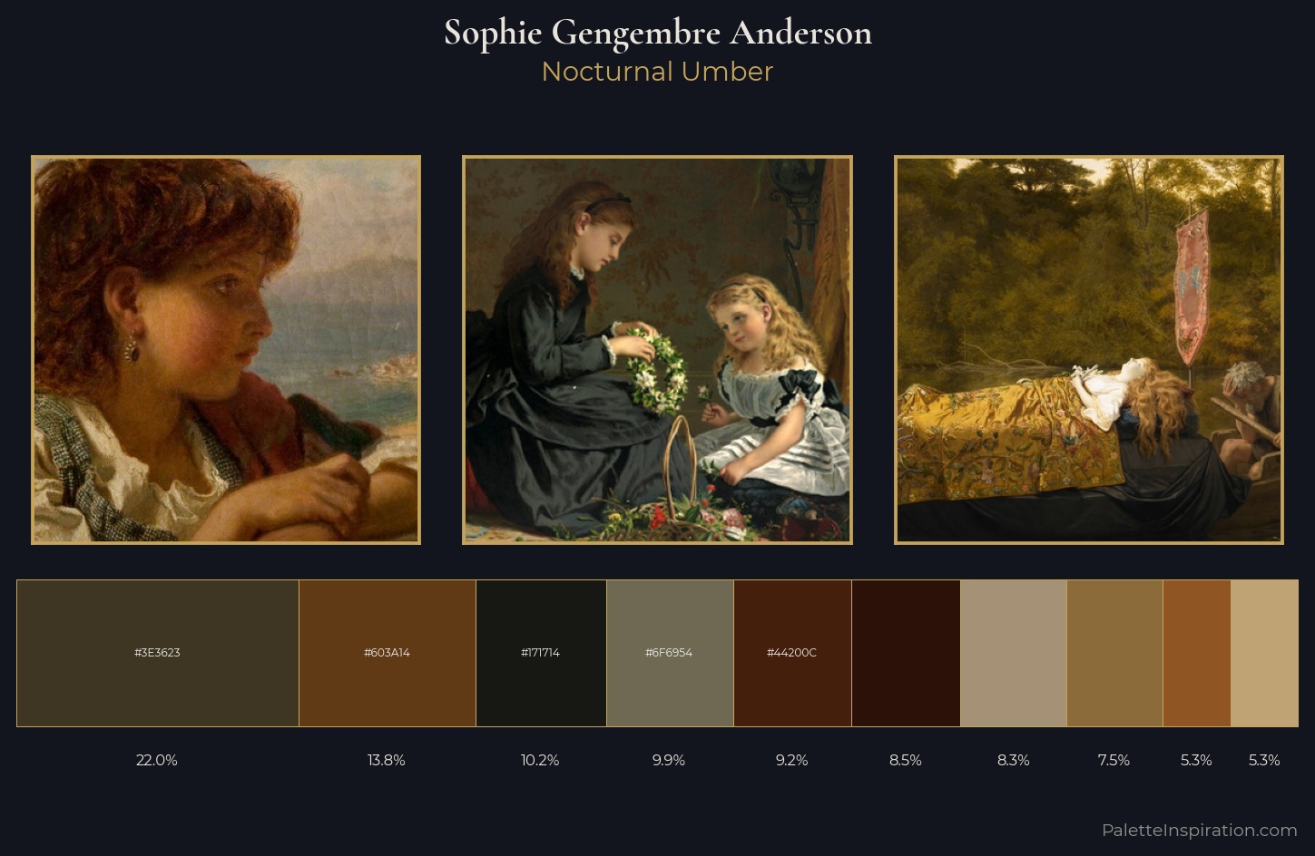 Sophie Gengembre Anderson Palette 7 — Nocturnal Umber