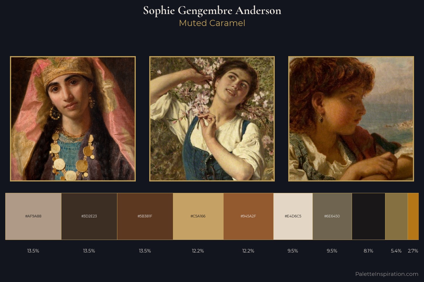 Sophie Gengembre Anderson Master Palette