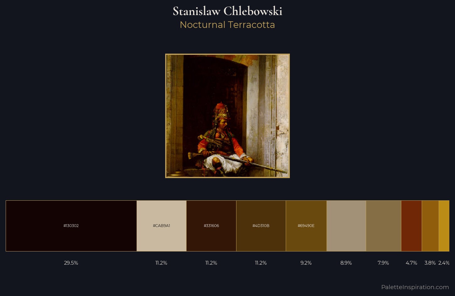 Stanislaw Chlebowski Palette 4 — Nocturnal Terracotta