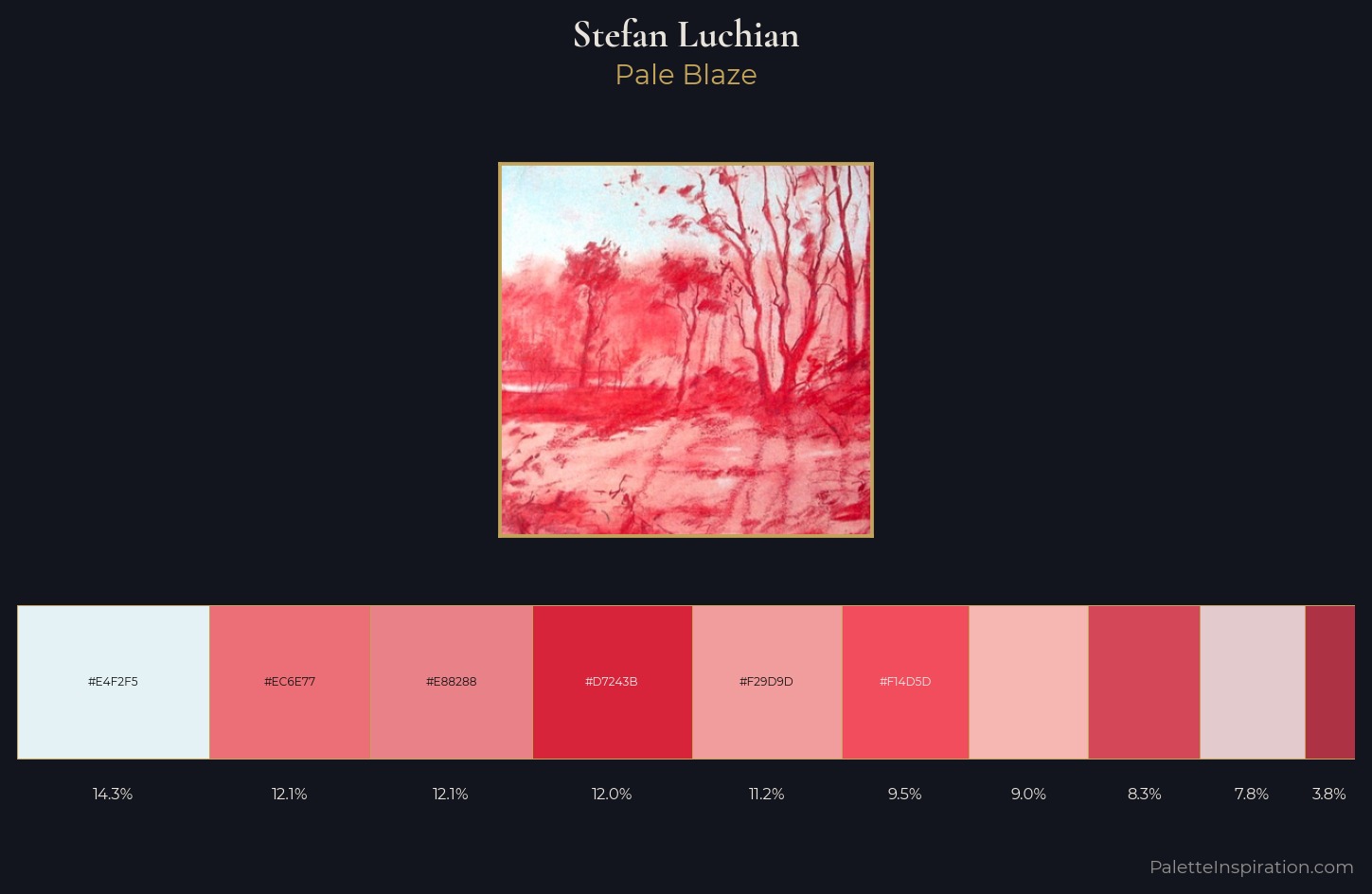 Stefan Luchian Palette 2 — Pale Blaze