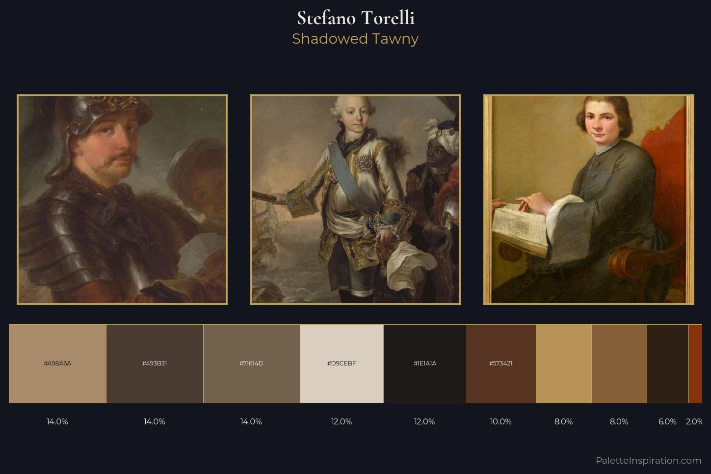 Stefano Torelli Master Palette