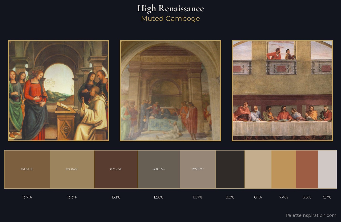 High Renaissance Palette 12 — Muted Gamboge