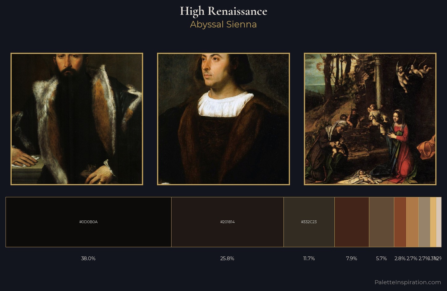 High Renaissance Palette 38 — Abyssal Sienna