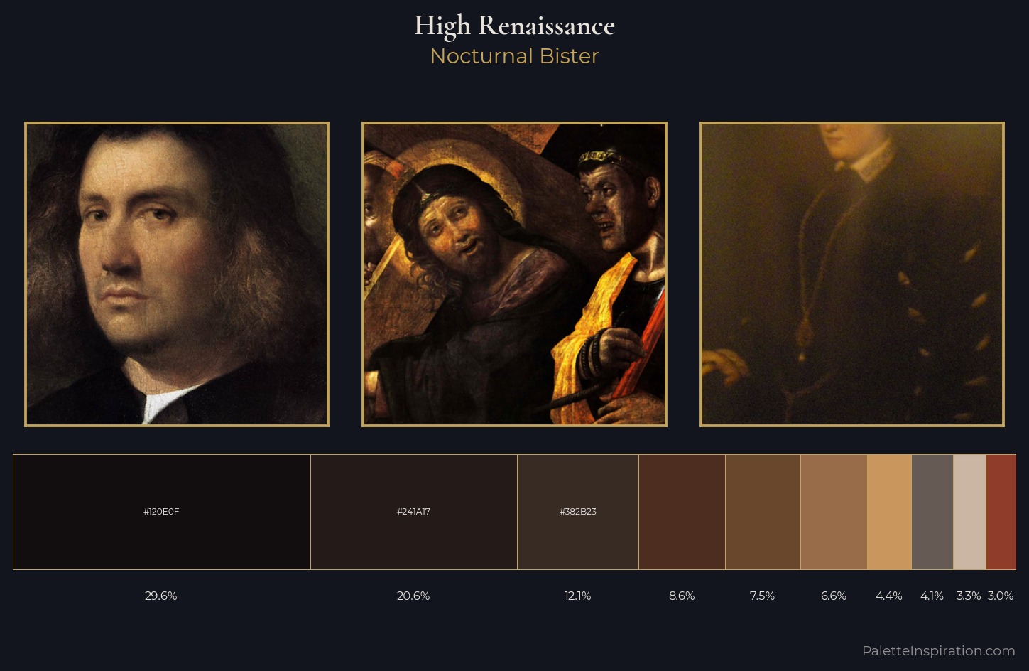 High Renaissance Palette 40 — Nocturnal Bister