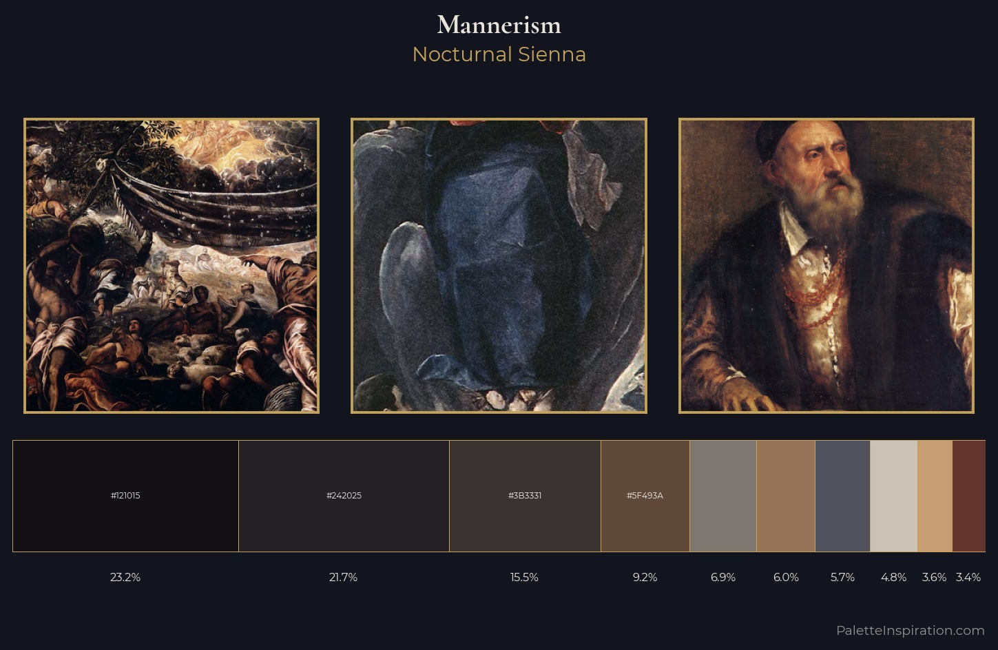 Mannerism Palette 36 — Nocturnal Sienna