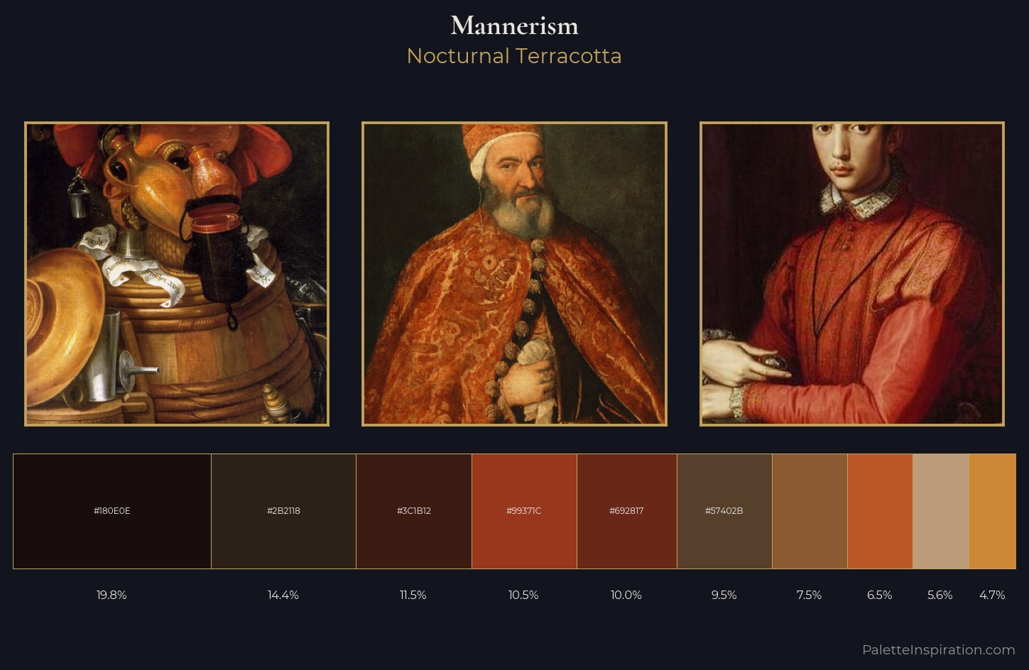 Mannerism Palette 44 — Nocturnal Terracotta