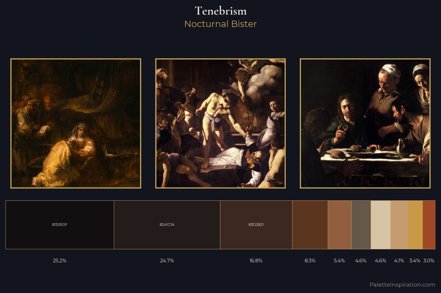 Tenebrism Master Palette — Nocturnal Bister