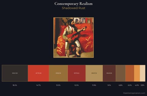 Contemporary Realism Palette 3