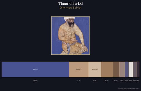 Timurid Period Palette 5