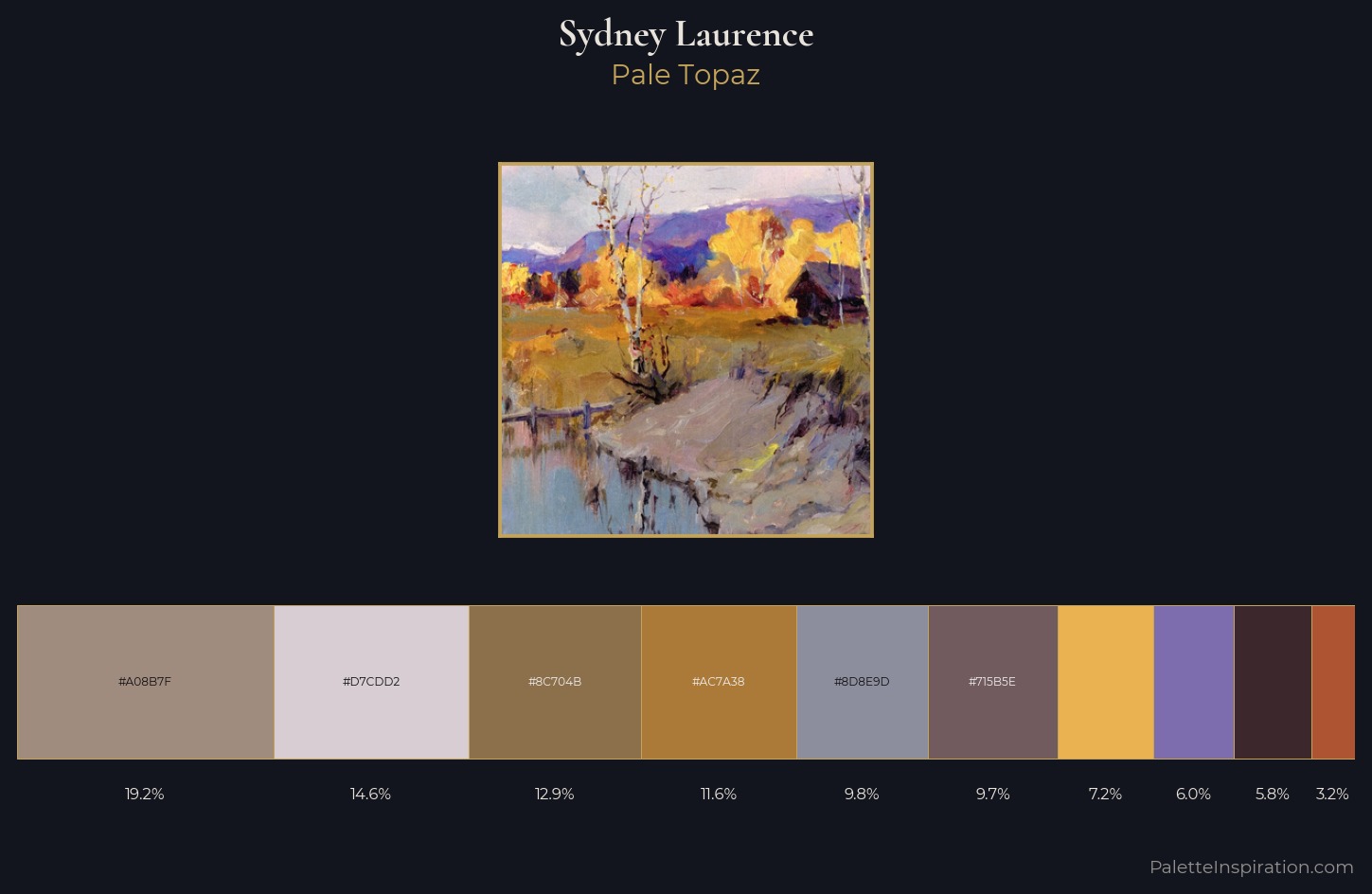 Sydney Laurence Palette 3 — Pale Topaz