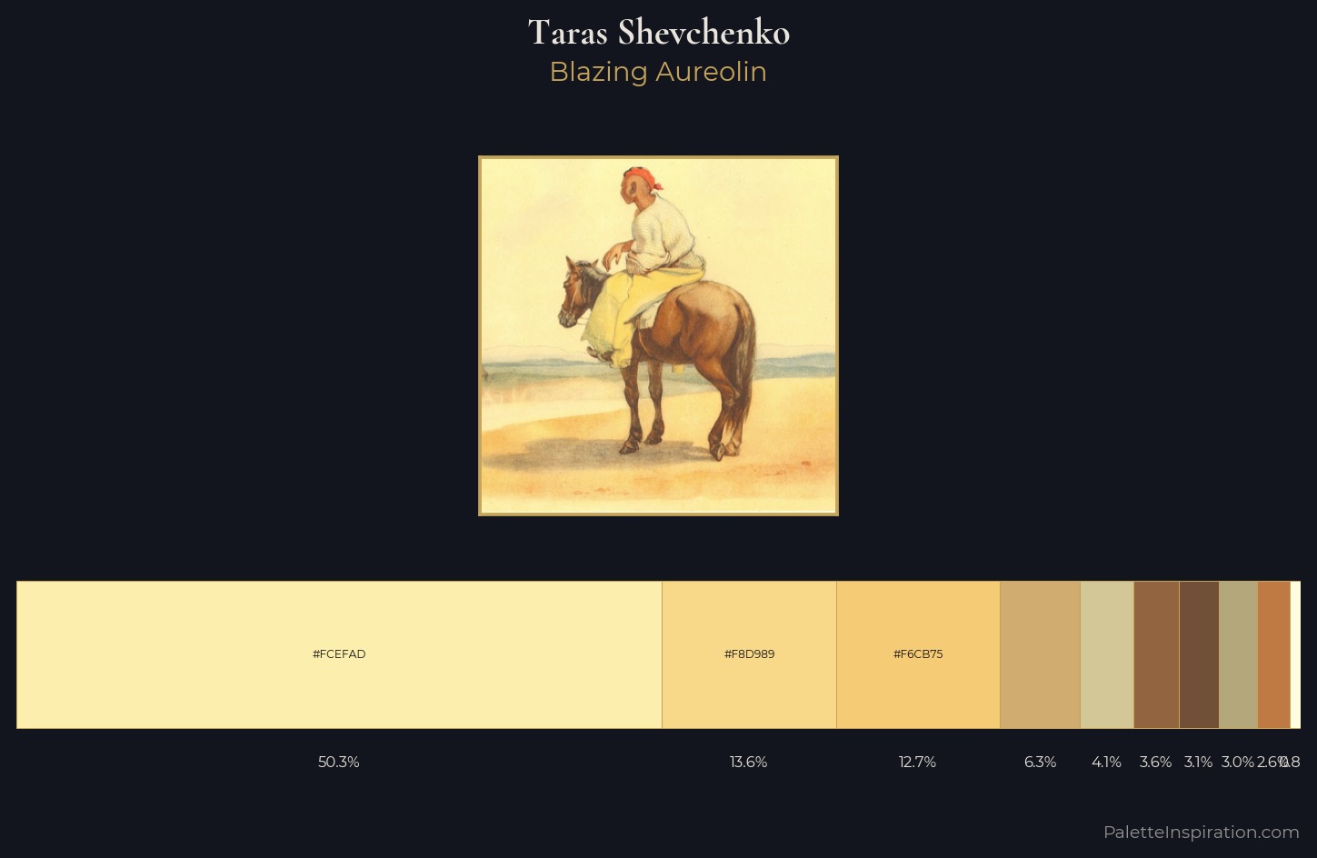 Taras Shevchenko Palette 2 — Blazing Aureolin