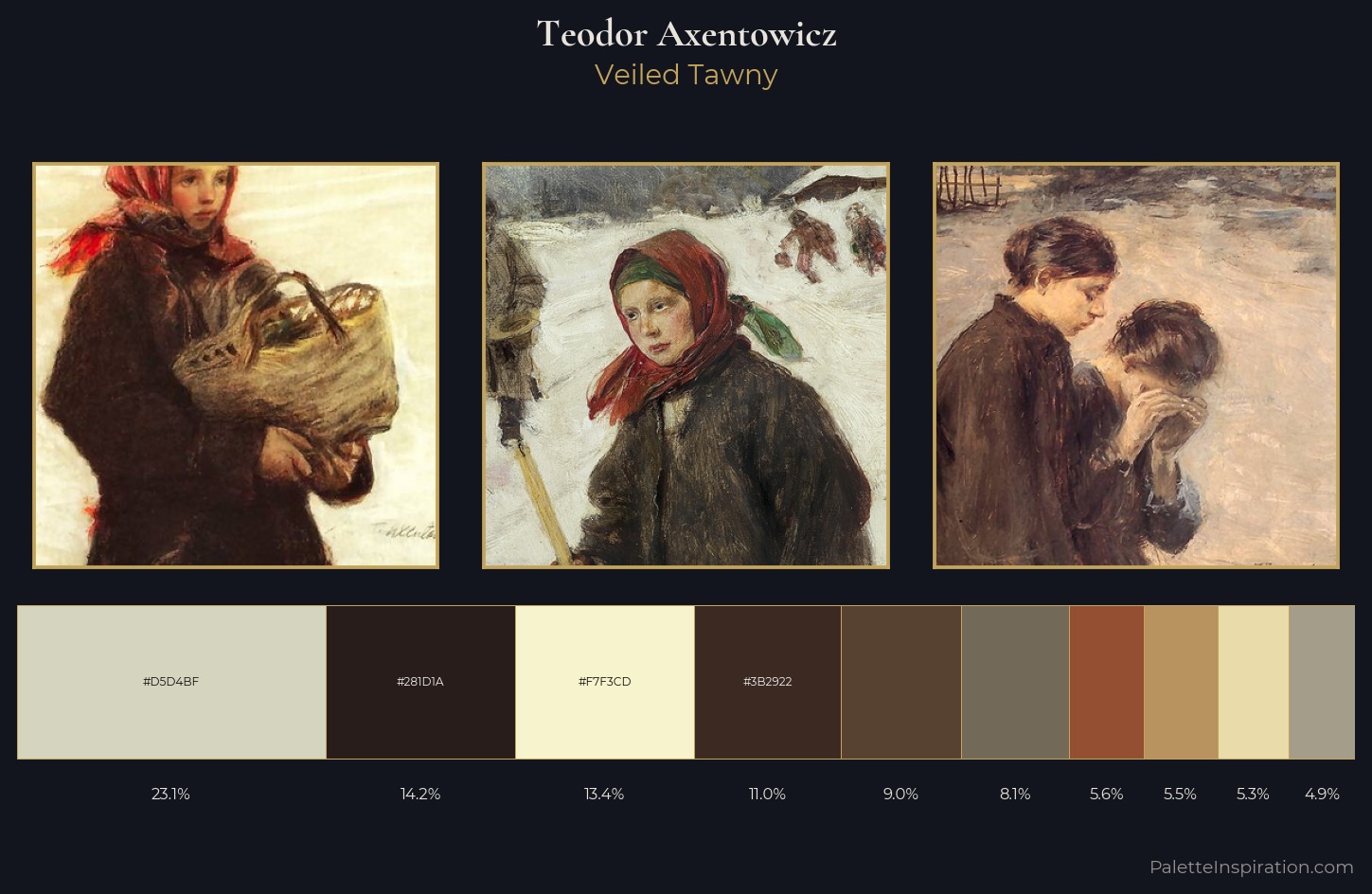 Teodor Axentowicz Palette 1 — Veiled Tawny