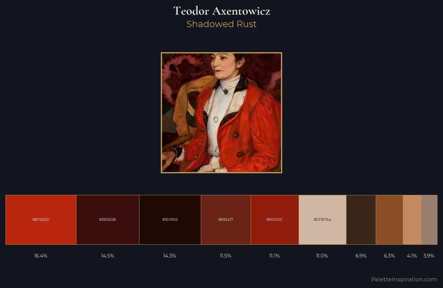 Teodor Axentowicz Palette 7 — Shadowed Rust