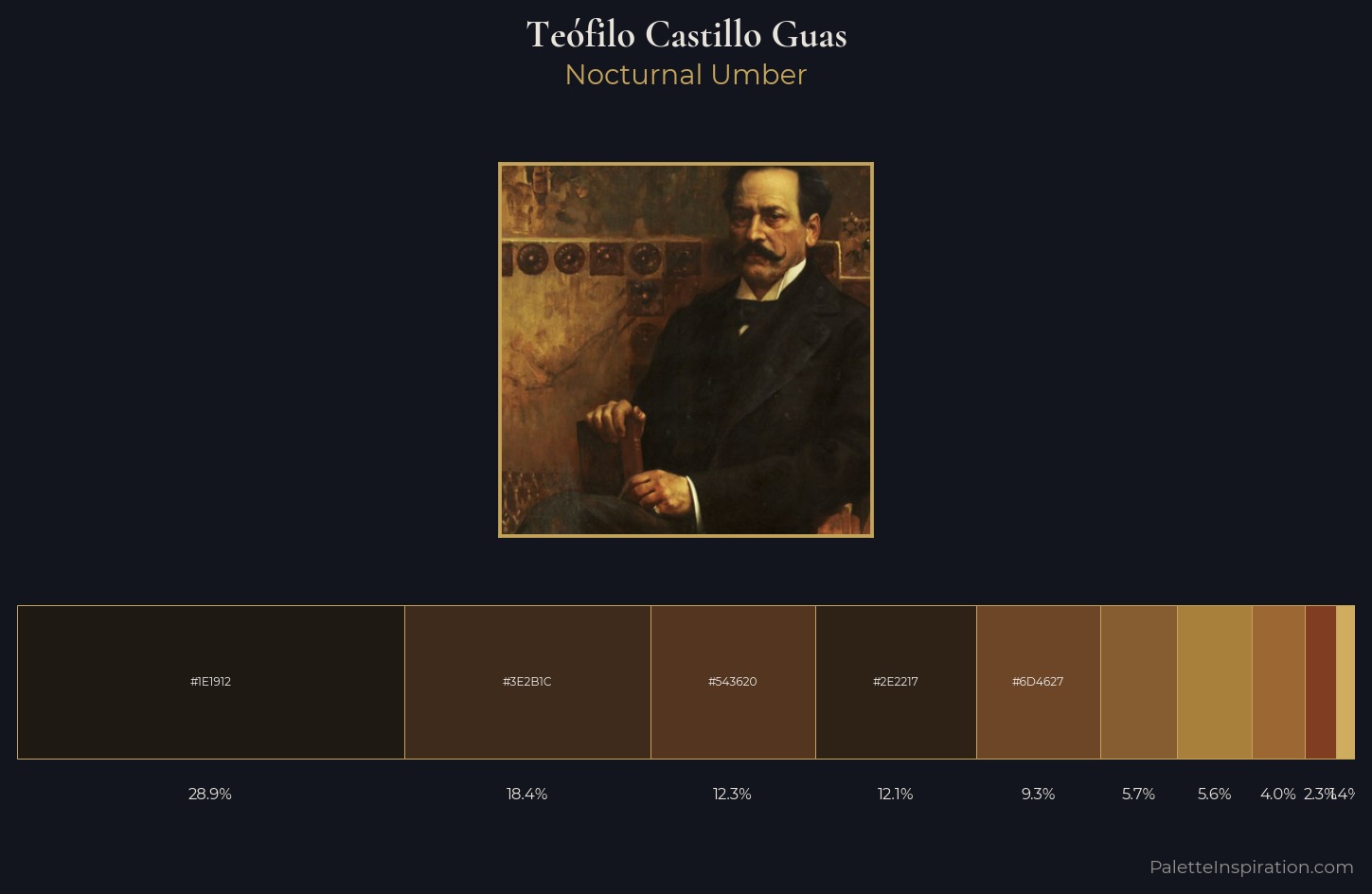 Teófilo Castillo Guas Palette 4 — Nocturnal Umber