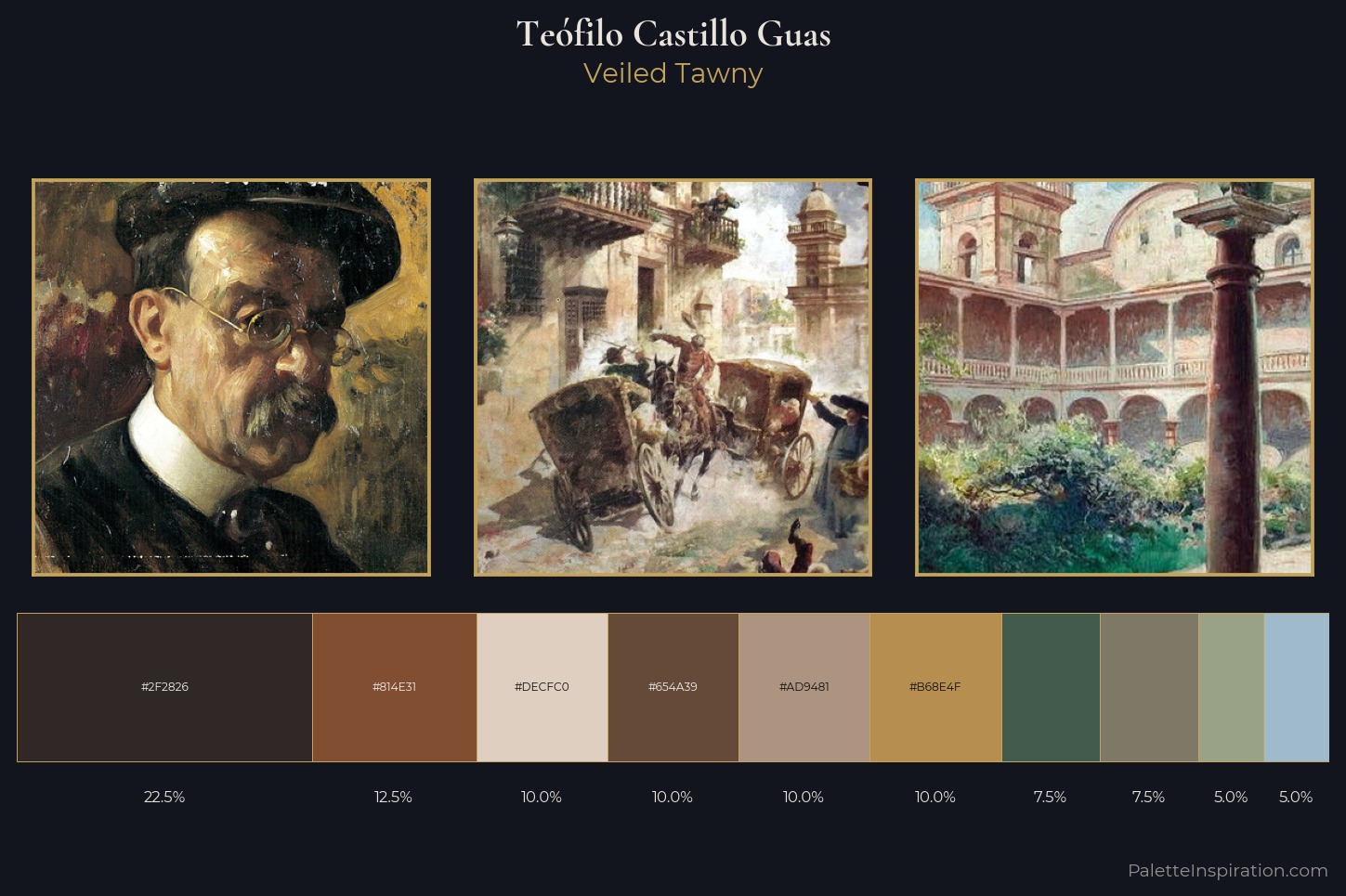 Teófilo Castillo Guas Master Palette