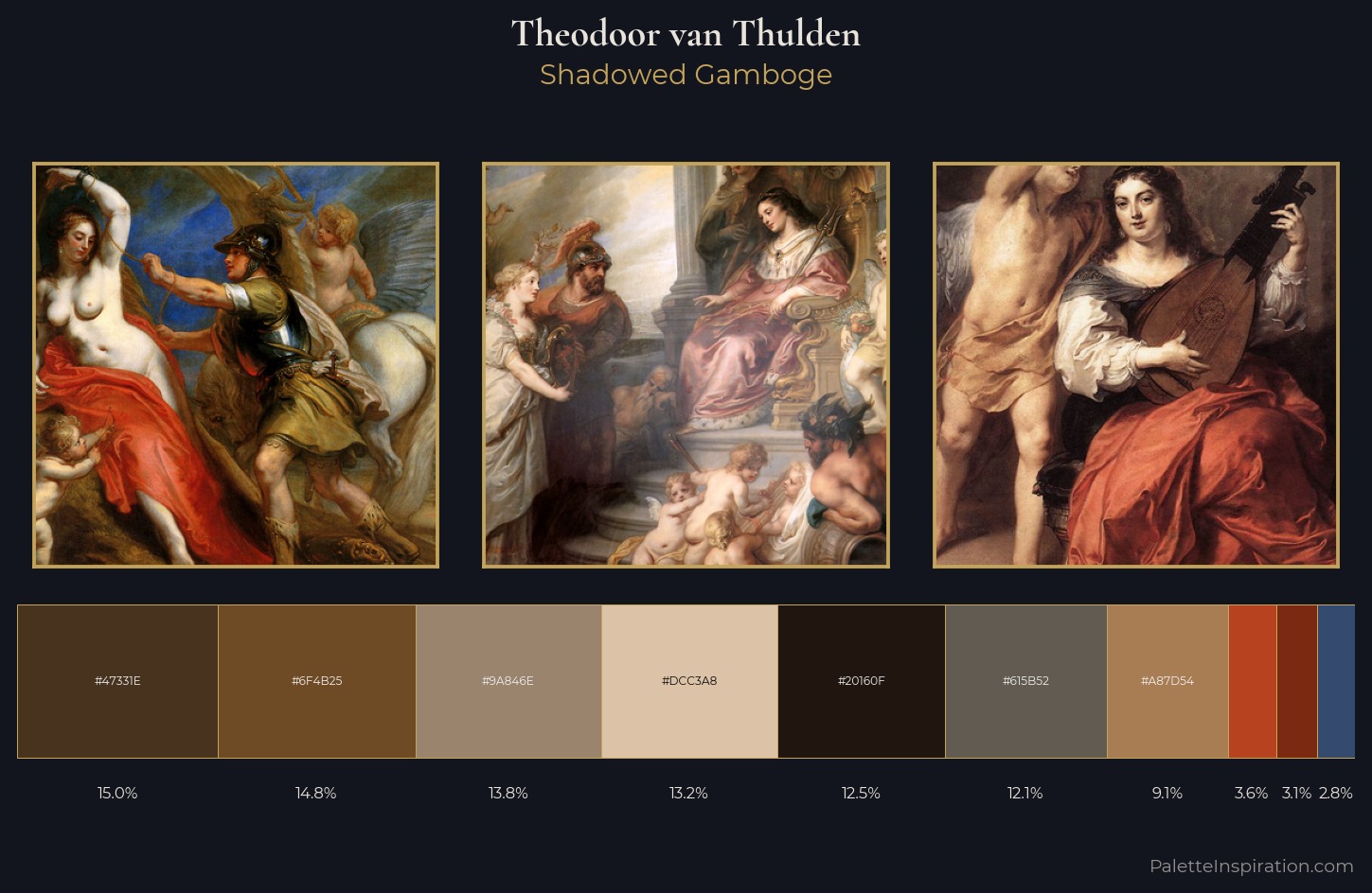 Theodoor van Thulden Palette 5 — Shadowed Gamboge
