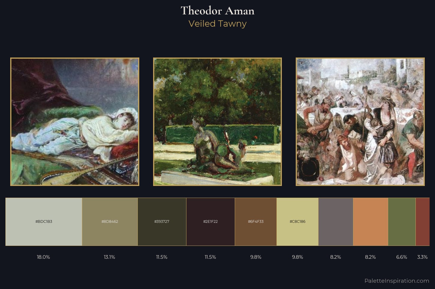 Theodor Aman Master Palette