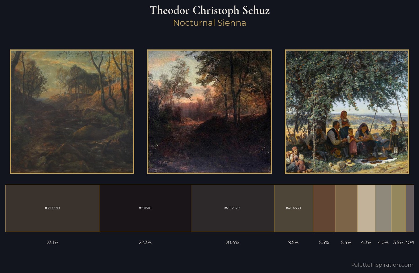 Theodor Christoph Schuz Palette 2 — Nocturnal Sienna