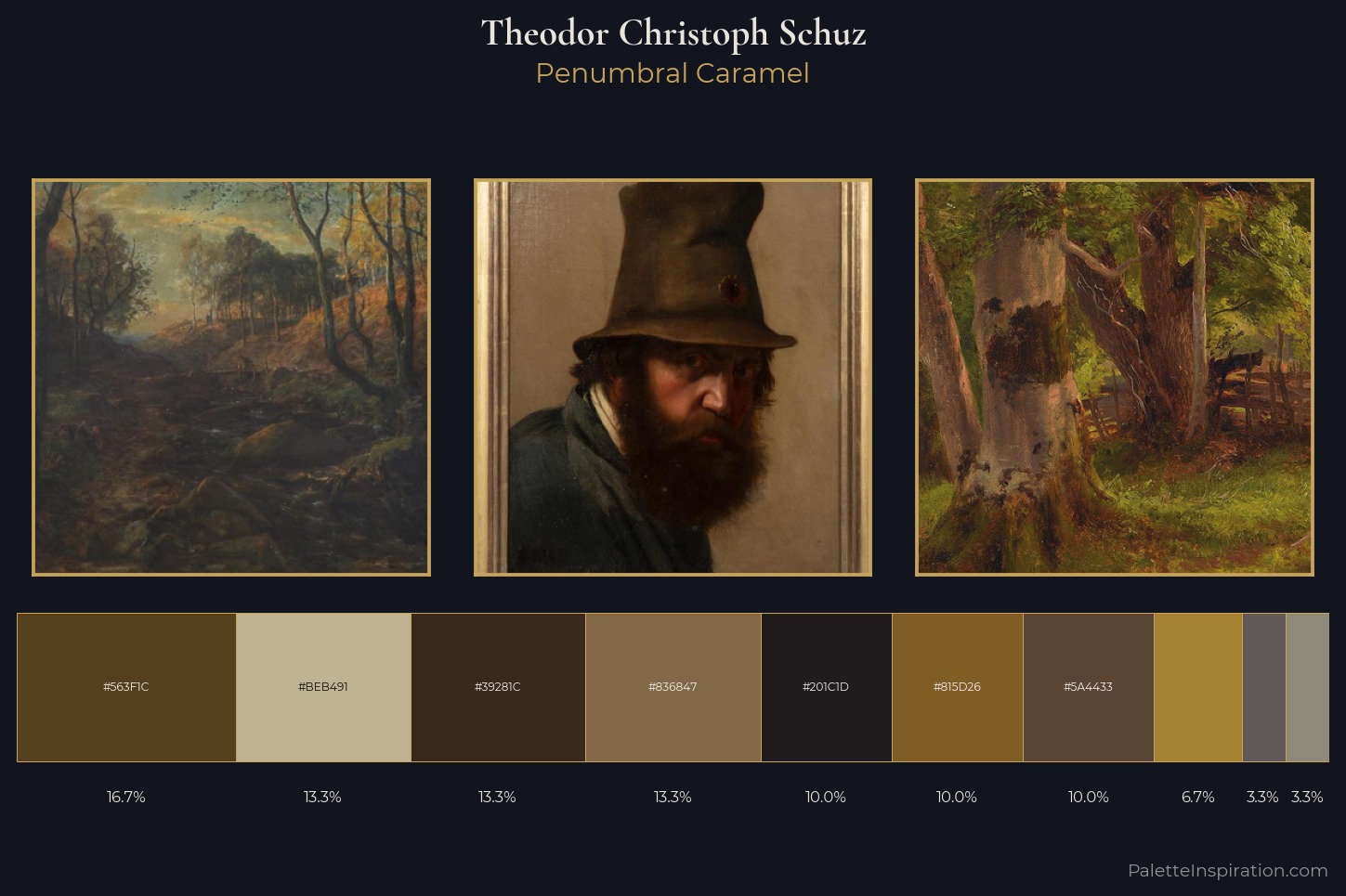 Theodor Christoph Schuz Master Palette