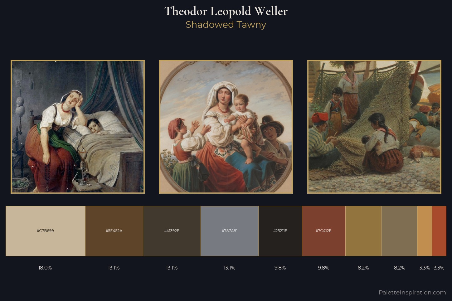 Theodor Leopold Weller Master Palette