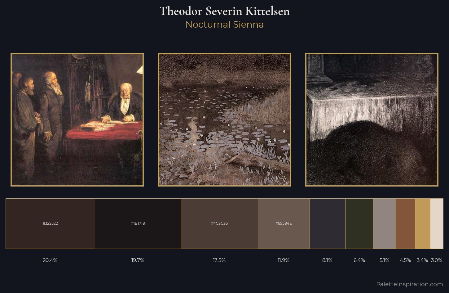 Theodor Severin Kittelsen Palette 12 — Nocturnal Sienna