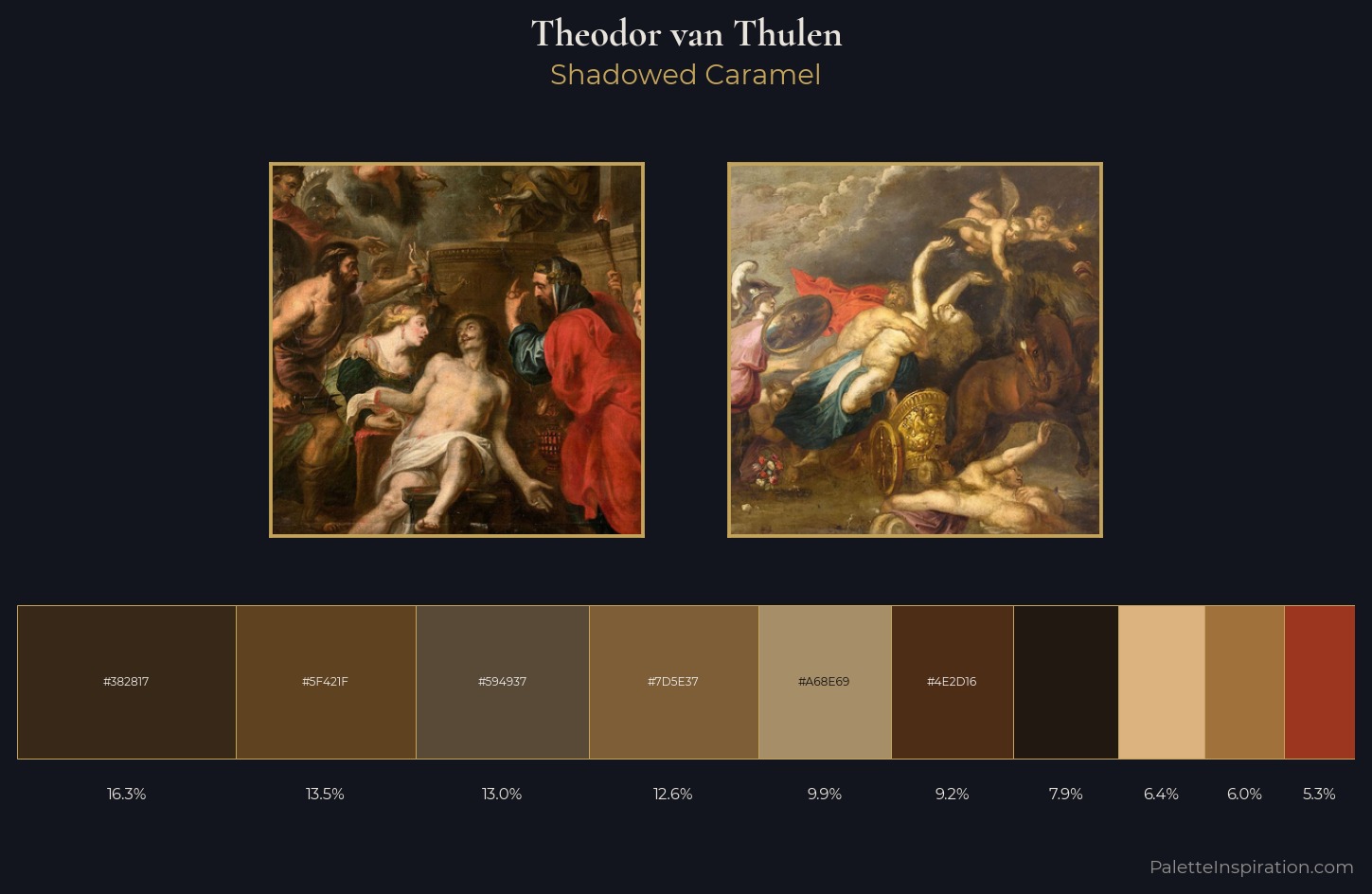 Theodor van Thulen Palette 2 — Shadowed Caramel