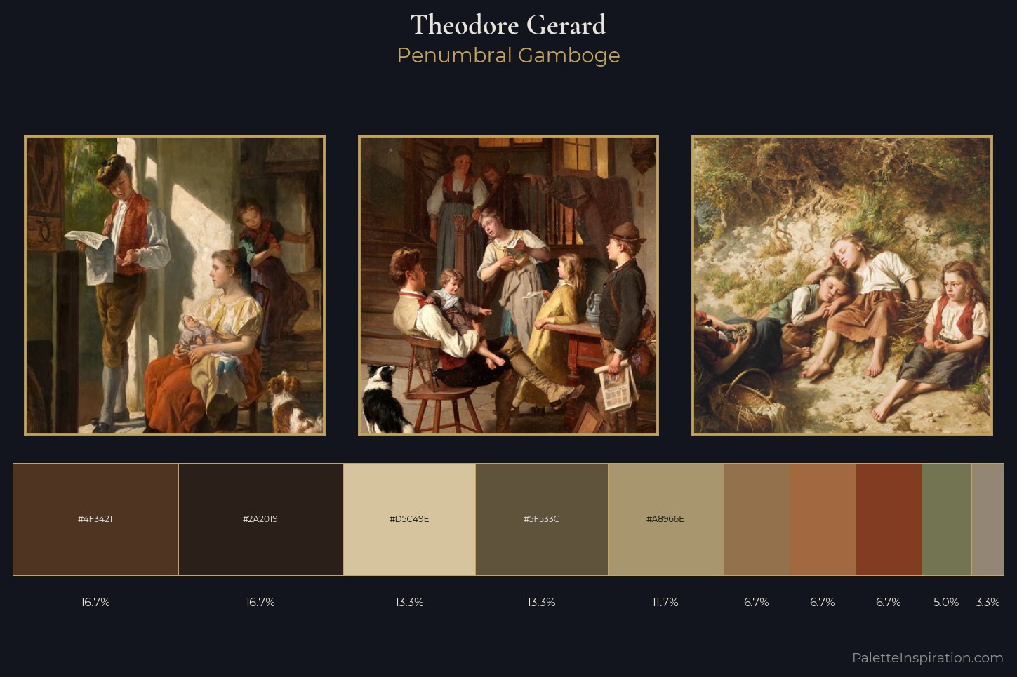 Theodore Gerard Master Palette