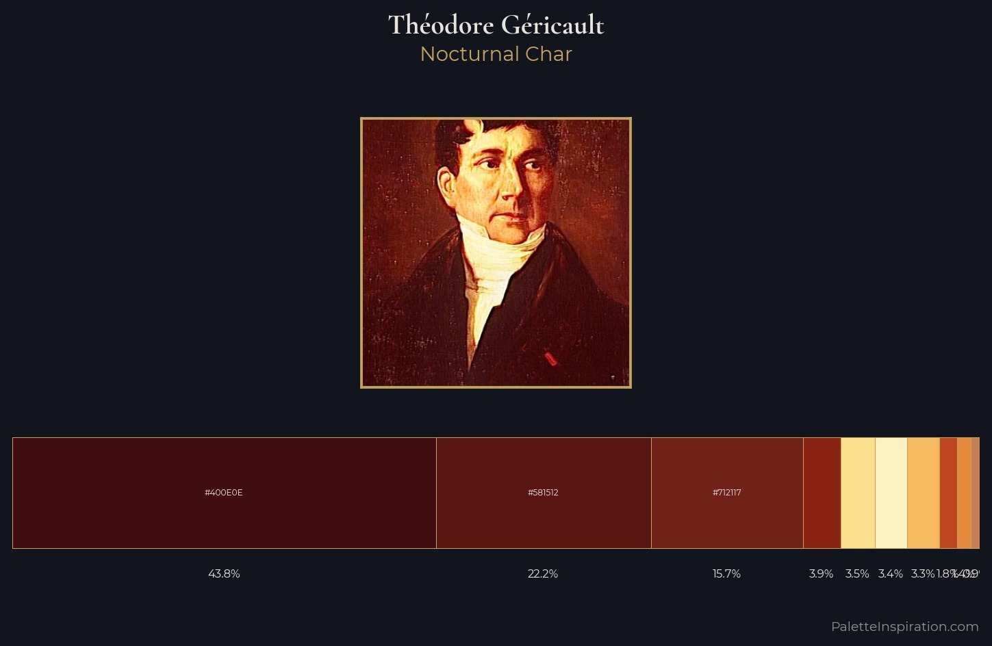 Théodore Géricault Palette 2 — Nocturnal Char