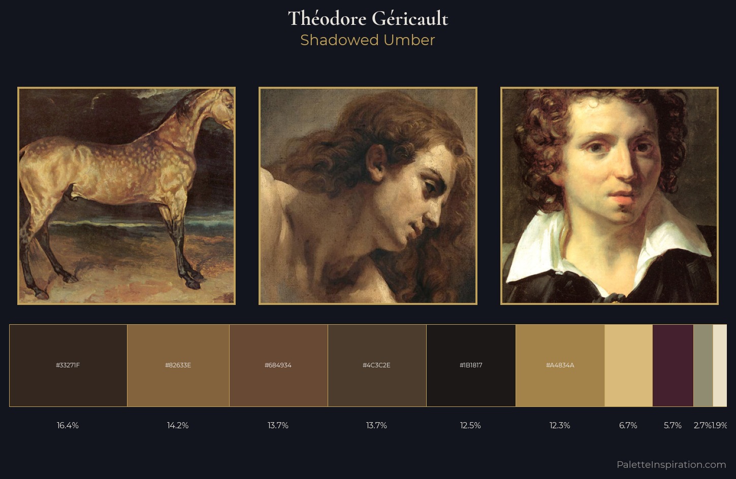 Théodore Géricault Palette 7 — Shadowed Umber