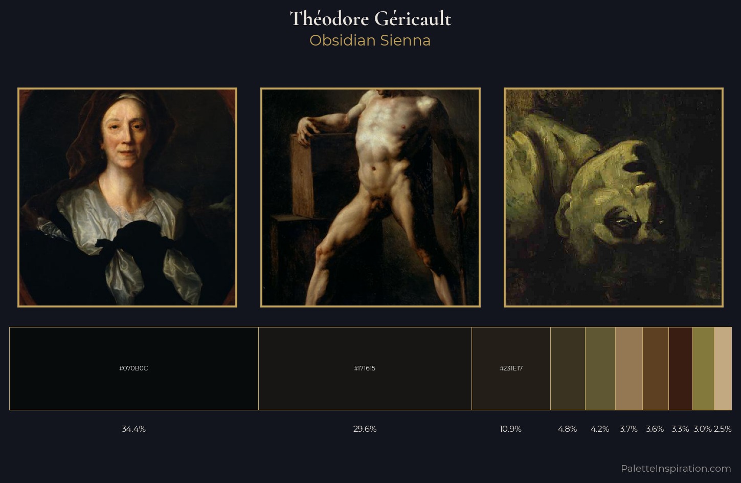 Théodore Géricault Palette 11 — Obsidian Sienna